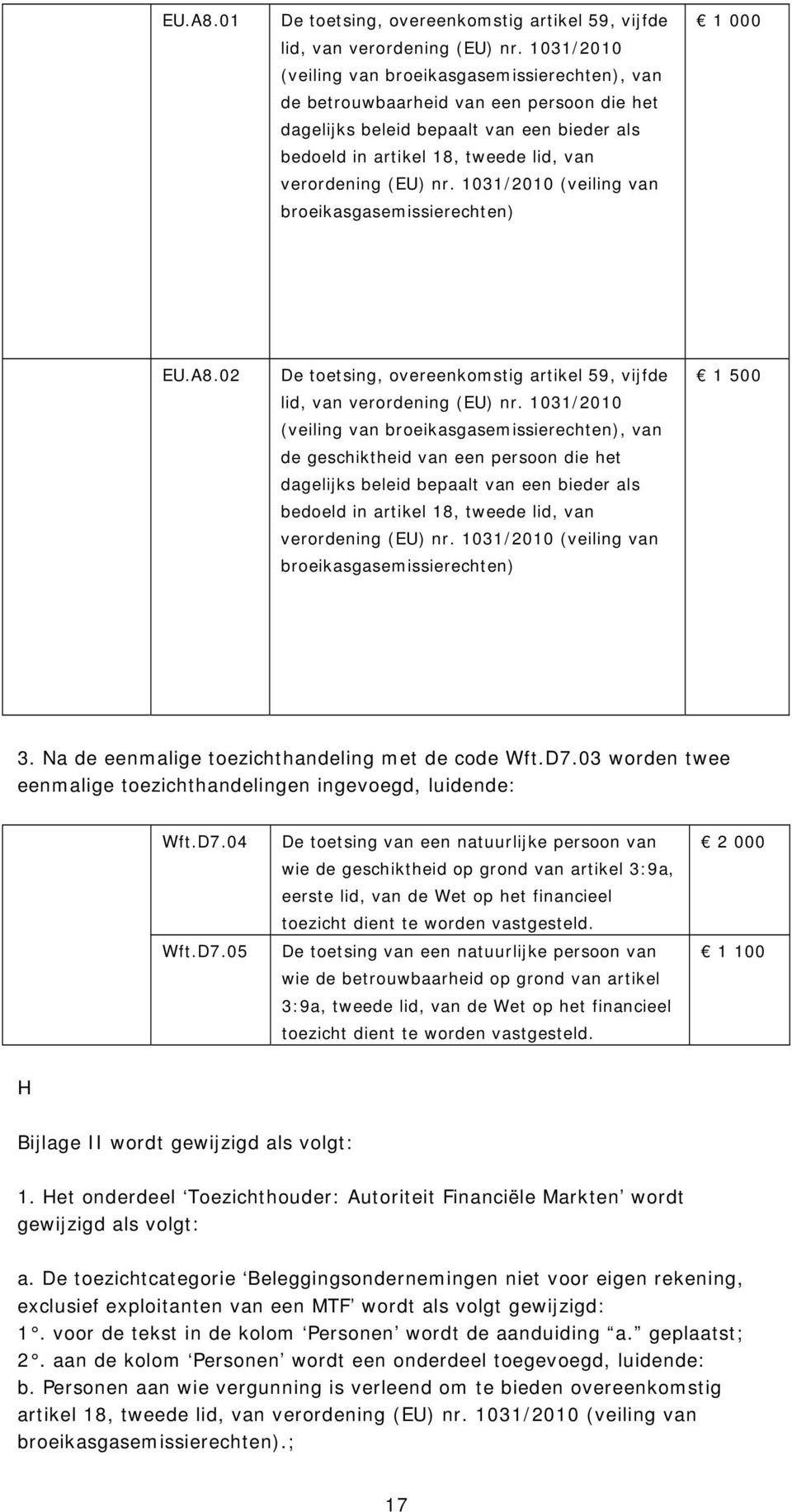 nr. 1031/2010 (veiling van broeikasgasemissierechten) 1 000 EU.A8.02 De toetsing, overeenkomstig artikel 59, vijfde lid, van verordening (EU) nr.