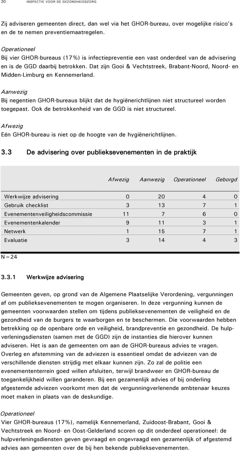 Dat zijn Gooi & Vechtstreek, Brabant-Noord, Noord- en Midden-Limburg en Kennemerland. Aanwezig Bij negentien GHOR-bureaus blijkt dat de hygiënerichtlijnen niet structureel worden toegepast.