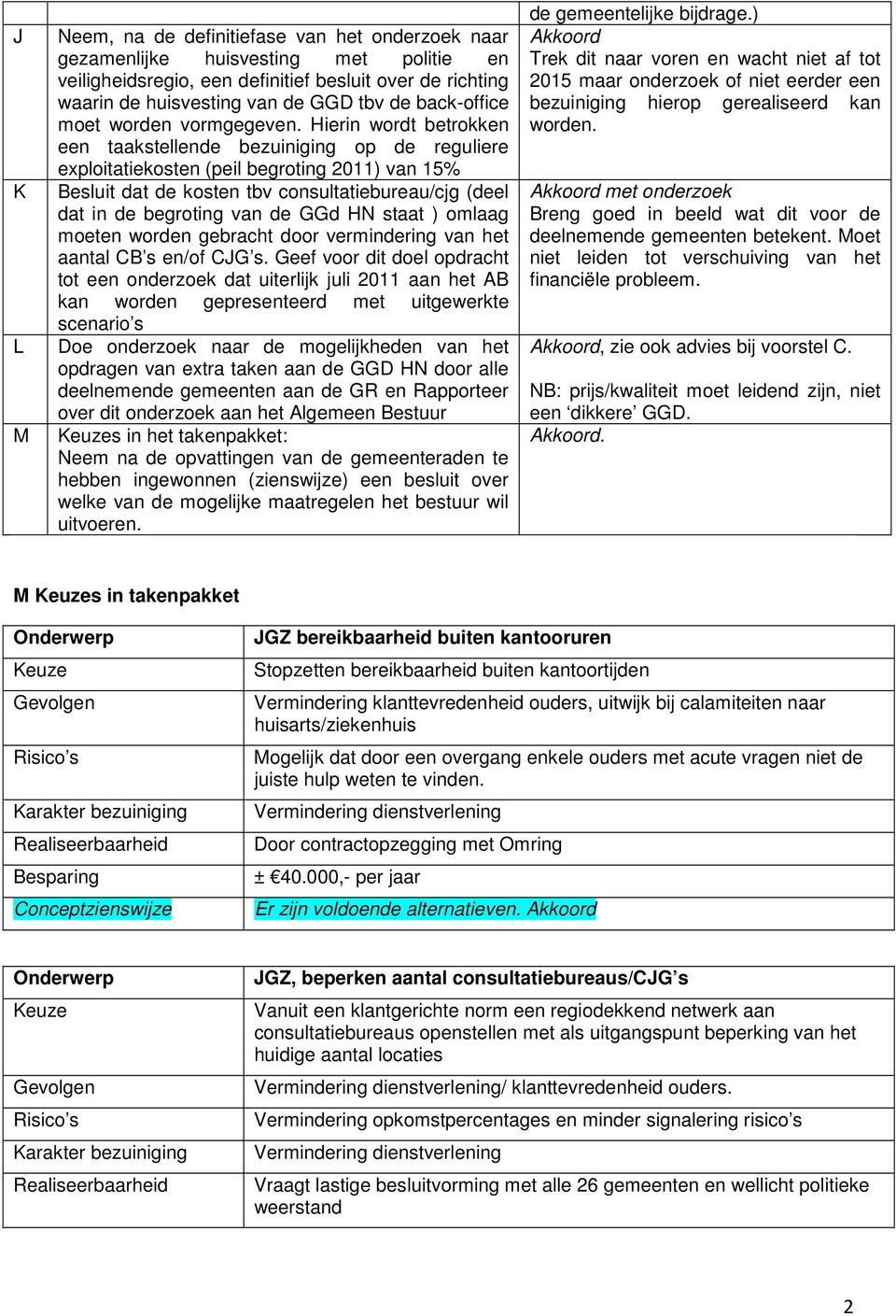 Hierin wordt betrokken een taakstellende bezuiniging op de reguliere exploitatiekosten (peil begroting 2011) van 15% Besluit dat de kosten tbv consultatiebureau/cjg (deel dat in de begroting van de