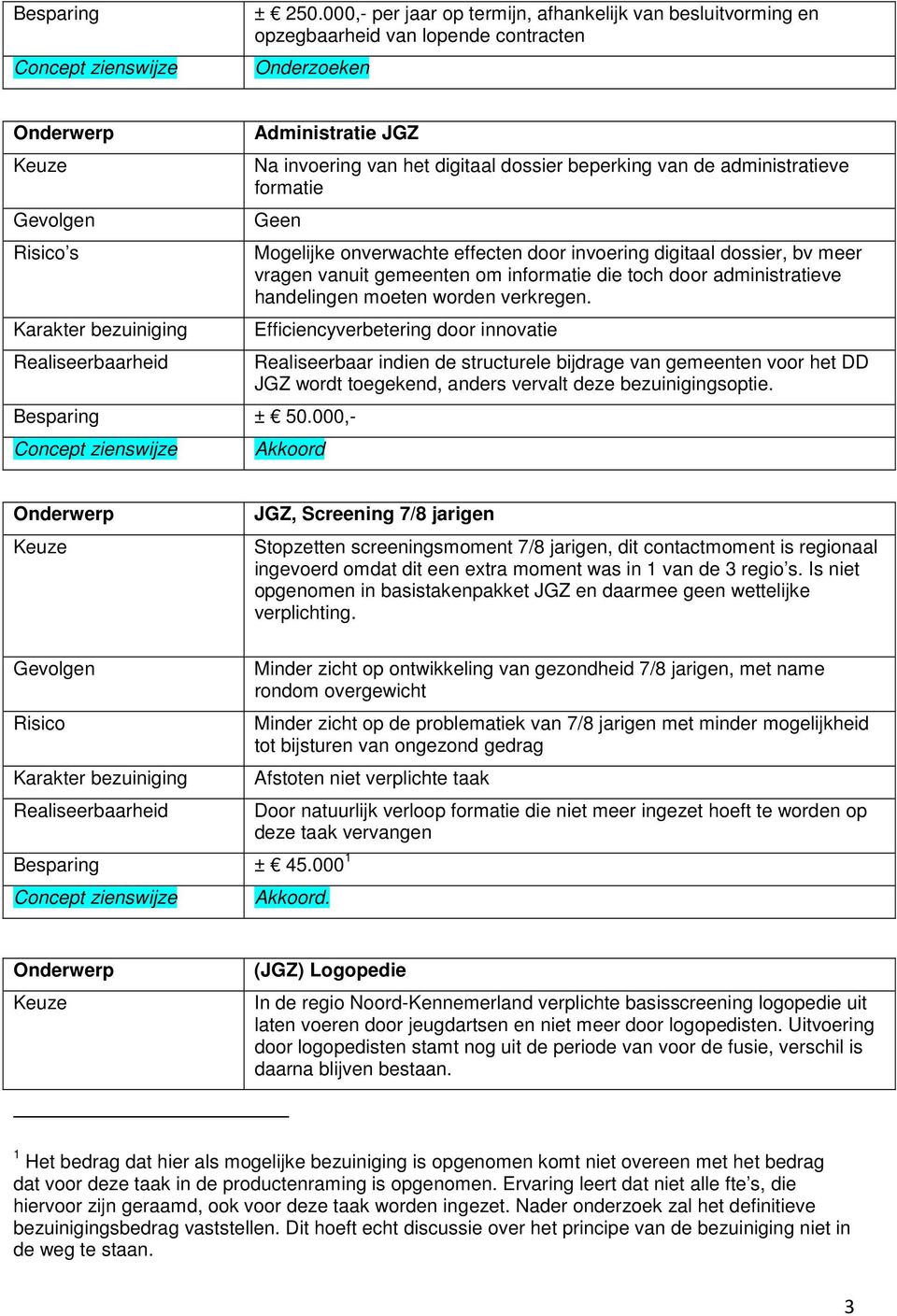 formatie Geen Besparing ± 50.