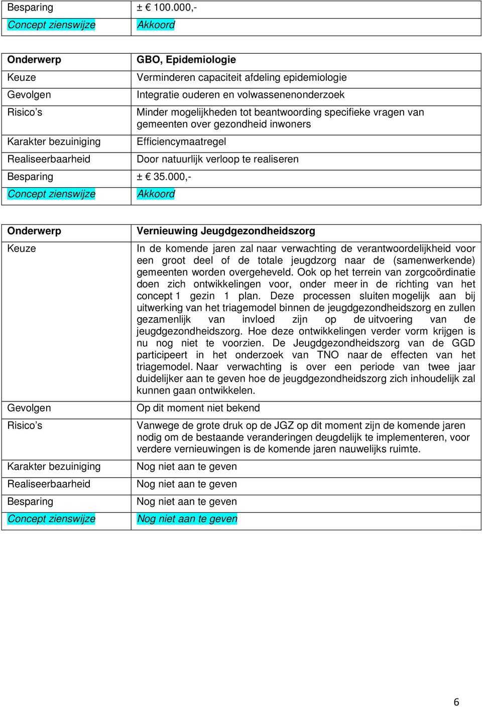 gezondheid inwoners Efficiencymaatregel Besparing ± 35.