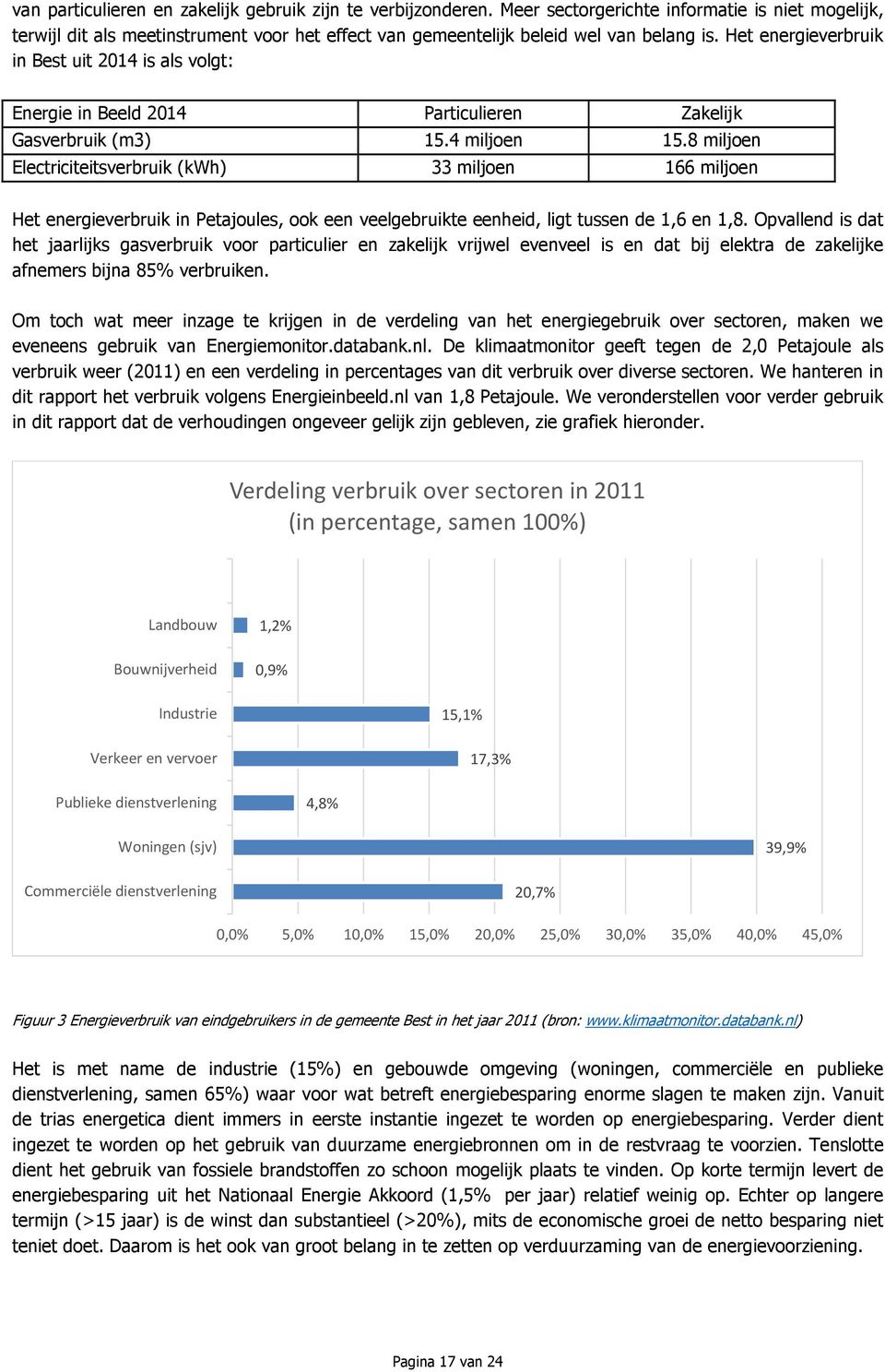 8 miljoen Electriciteitsverbruik (kwh) 33 miljoen 166 miljoen Het energieverbruik in Petajoules, ook een veelgebruikte eenheid, ligt tussen de 1,6 en 1,8.