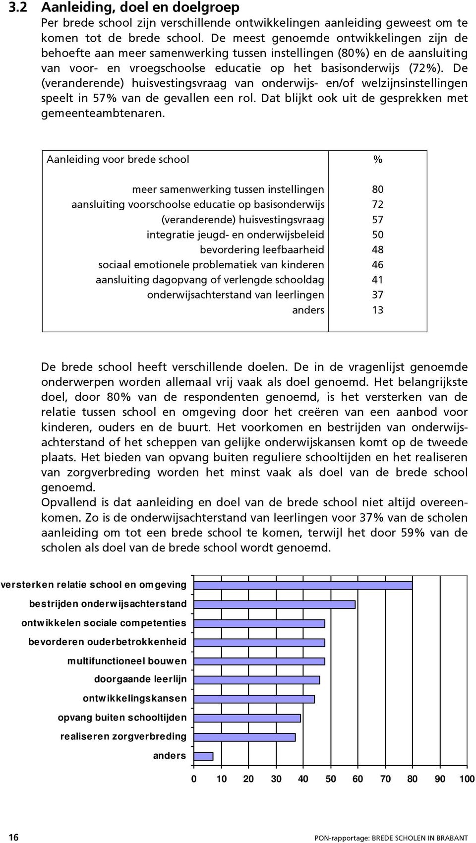 De (veranderende) huisvestingsvraag van onderwijs- en/of welzijnsinstellingen speelt in 57% van de gevallen een rol. Dat blijkt ook uit de gesprekken met gemeenteambtenaren.