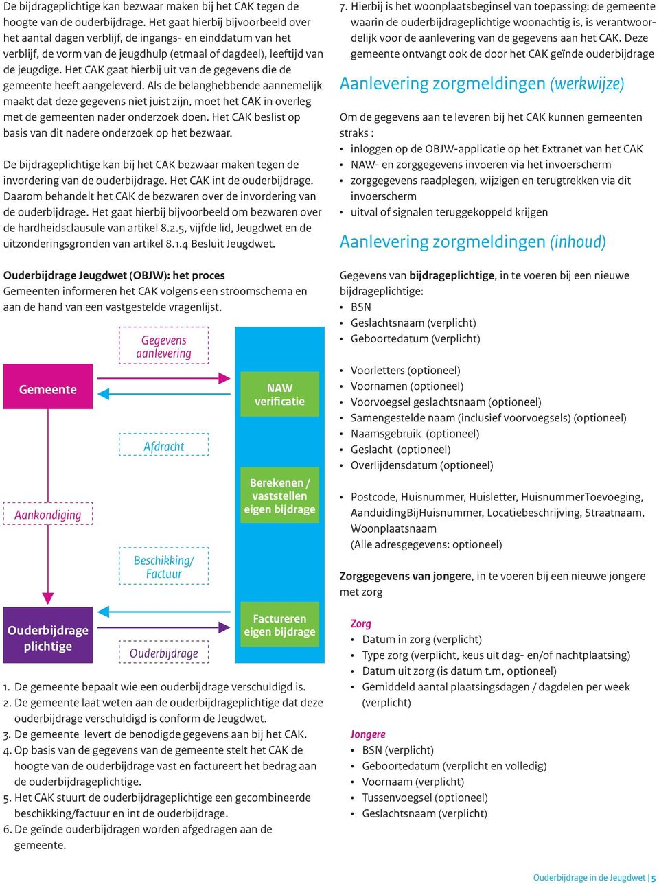 Het CAK gaat hierbij uit van de gegevens die de gemeente heeft aangeleverd.