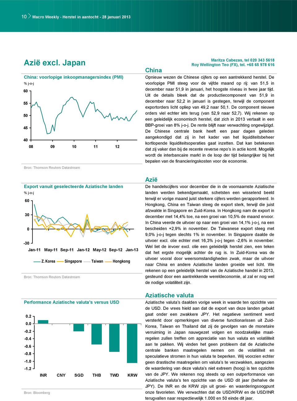 Korea Singapore Taiwan Hongkong Performance Aziatische valuta s versus USD.2. -.2 -. -.6 -.8-1. -1.