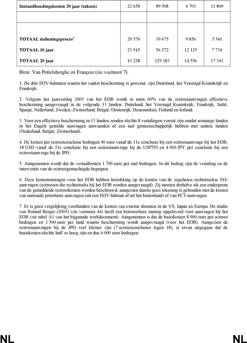 Volgens het jaarverslag 2003 van het EOB wordt in ruim 60% van de octrooiaanvragen effectieve bescherming aangevraagd in de volgende 13 landen: Duitsland, het Verenigd Koninkrijk, Frankrijk, Italië,