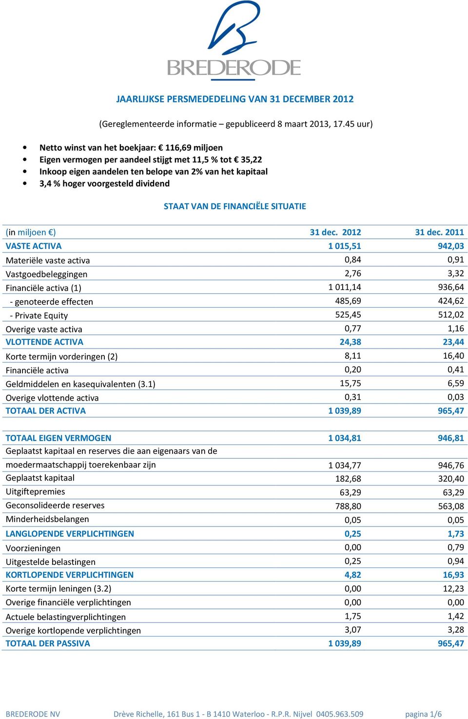 STAAT VAN DE FINANCIËLE SITUATIE (in miljoen ) 31 dec. 2012 31 dec.