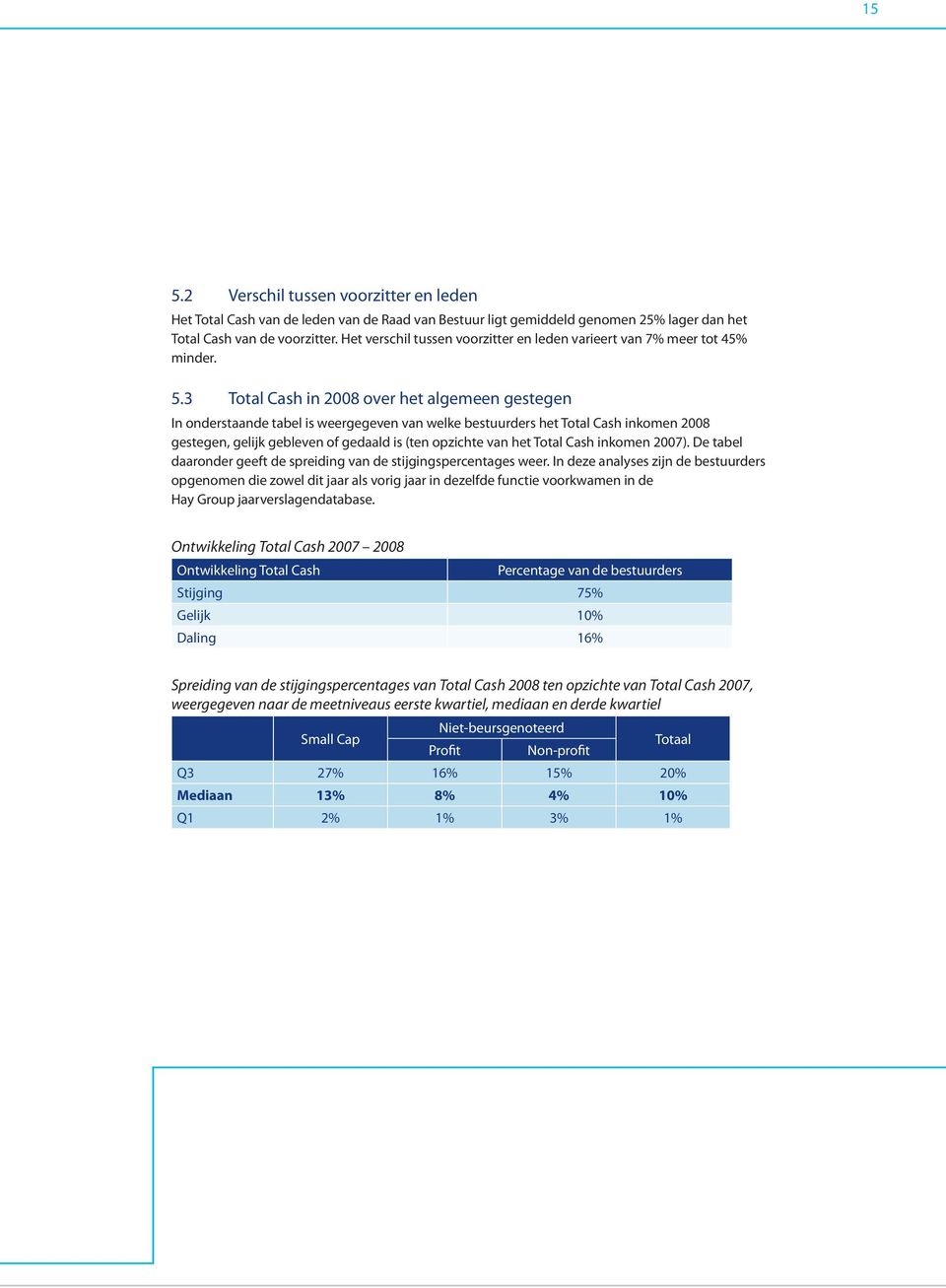 3 Total Cash in 2008 over het algemeen gestegen In onderstaande tabel is weergegeven van welke bestuurders het Total Cash inkomen 2008 gestegen, gelijk gebleven of gedaald is (ten opzichte van het