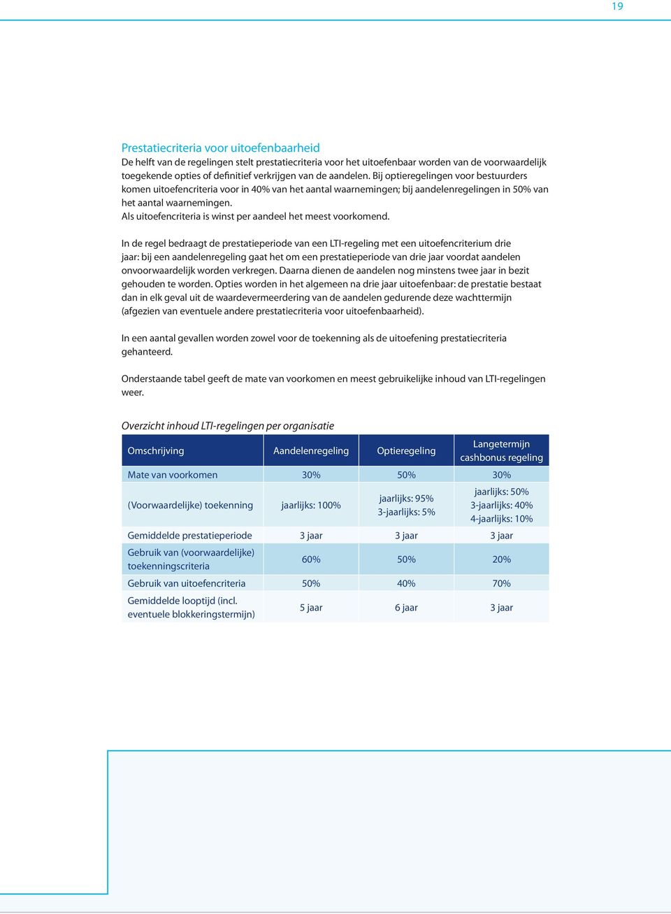 Als uitoefencriteria is winst per aandeel het meest voorkomend.