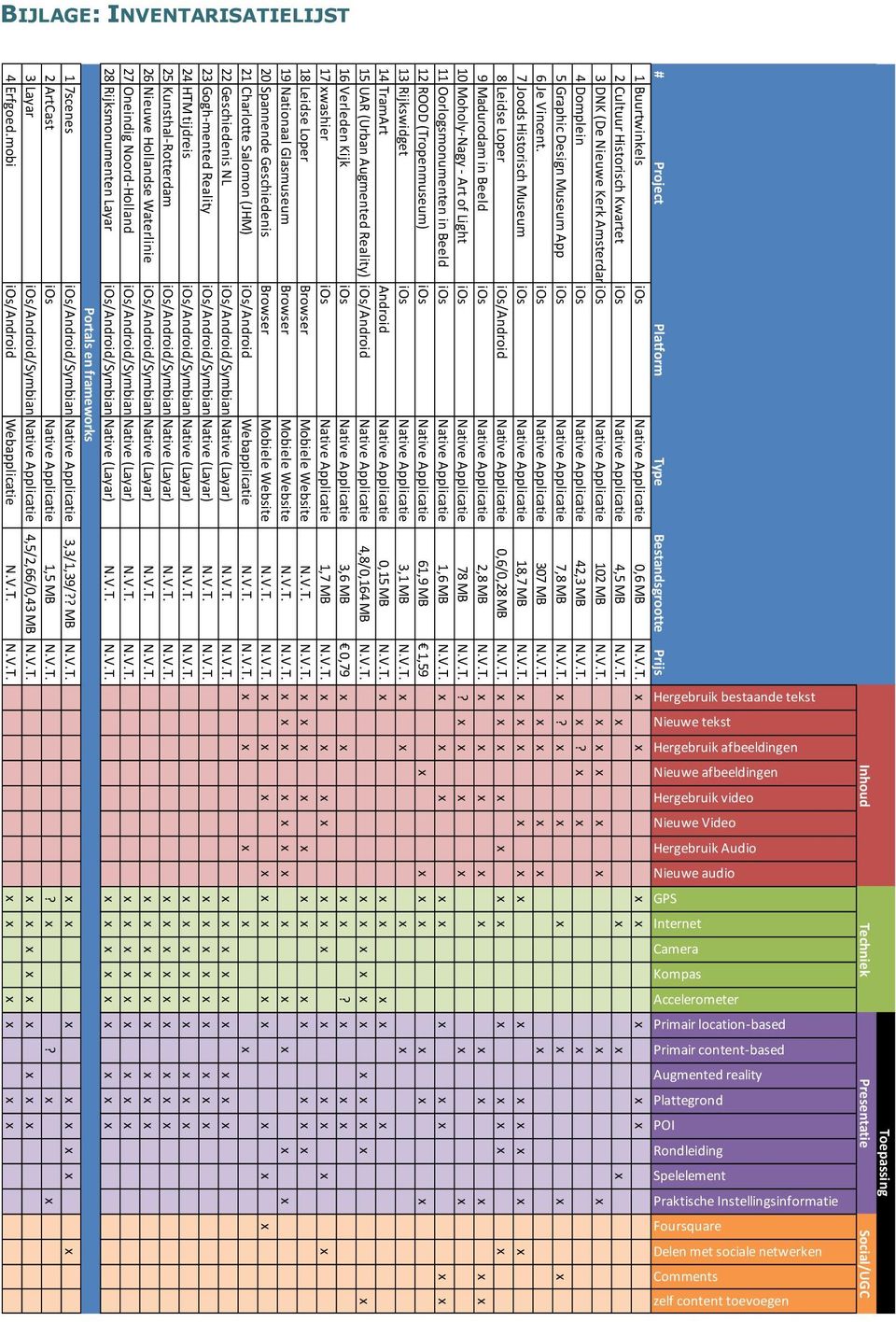 x x x 17 xwashier ios Native Applicatie 1,7 MB N.V.T. x x x x x x x x x x x x 18 Leidse Loper Browser Mobiele Website N.V.T. N.V.T. x x x x x x x x x x x x 19 Nationaal Glasmuseum Browser Mobiele Website N.