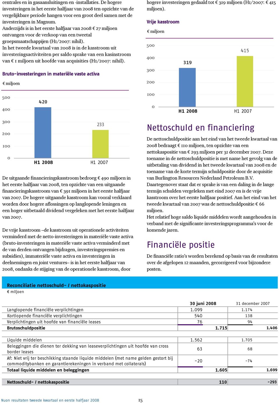 Anderzijds is in het eerste halfjaar van 28 27 miljoen ontvangen voor de verkoop van een tweetal groepsmaatschappijen (H1/27: nihil).