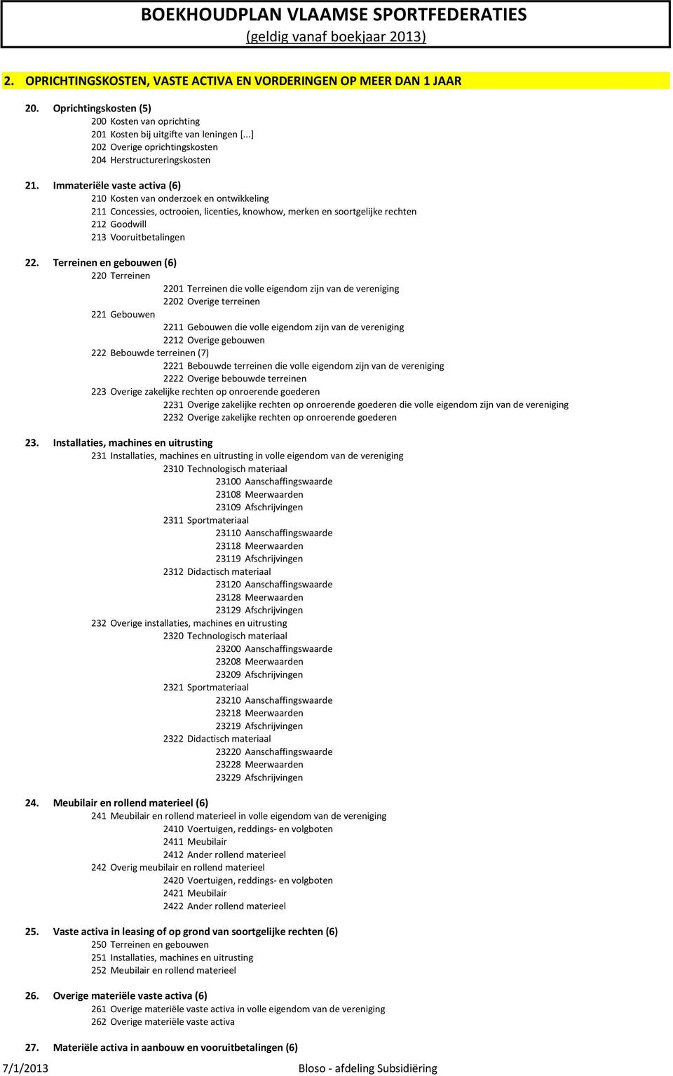 Immateriële vaste activa (6) 210 Kosten van onderzoek en ontwikkeling 211 Concessies, octrooien, licenties, knowhow, merken en soortgelijke rechten 212 Goodwill 213 Vooruitbetalingen 22.