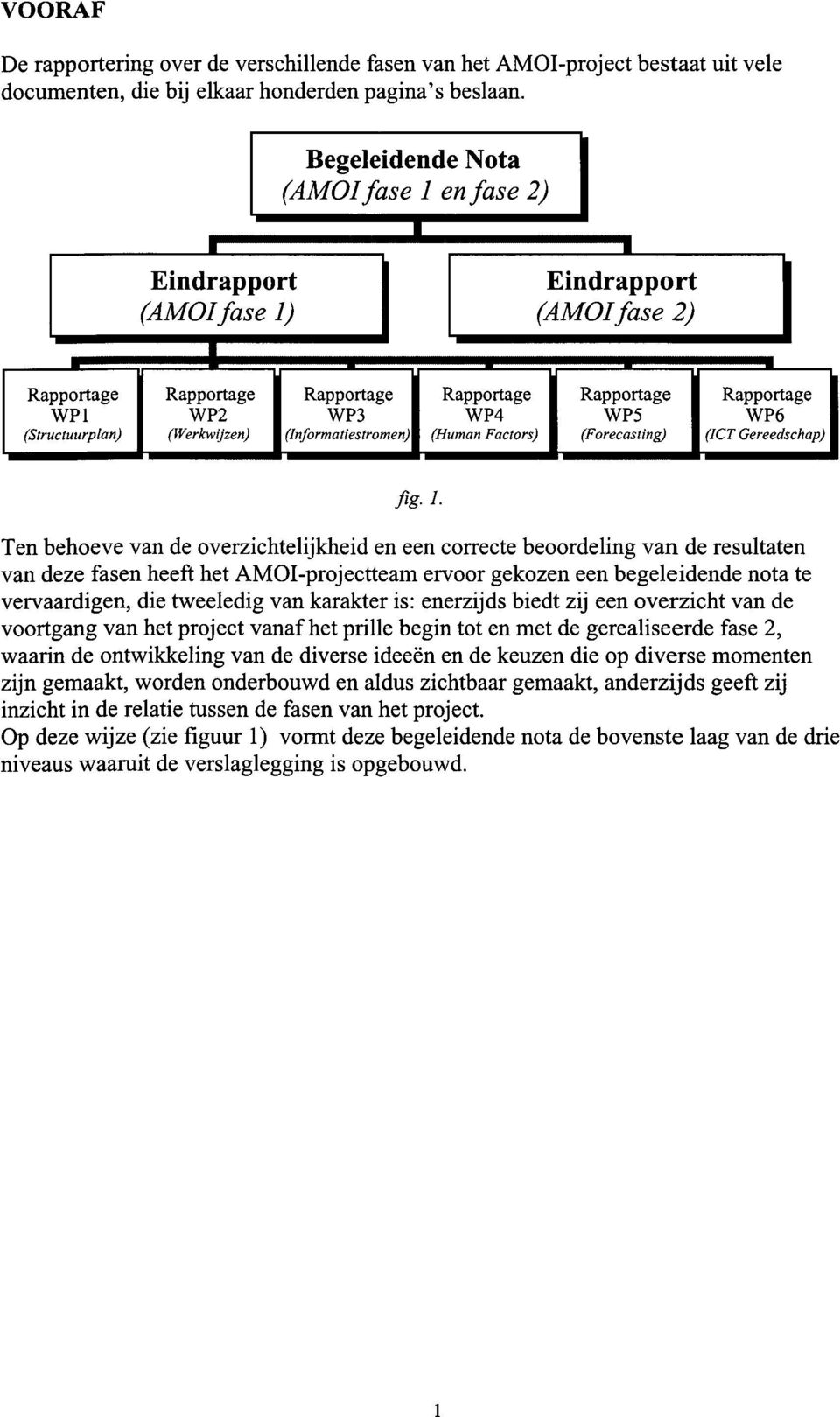 Rapportage Rapportage Rapportage Rapportage Rapportage Rapportage WPI WP2 WP3 WP4 WP5 WP6 (Structuurplan) (Werkwijzen) (lnformatiestromen) (Human Factors) (Forecasting) (ICT Gereedschap) fig. 1.