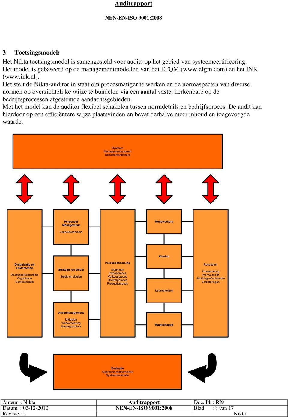 Het stelt de -auditor in staat om procesmatiger te werken en de normaspecten van diverse normen op overzichtelijke wijze te bundelen via een aantal vaste, herkenbare op de