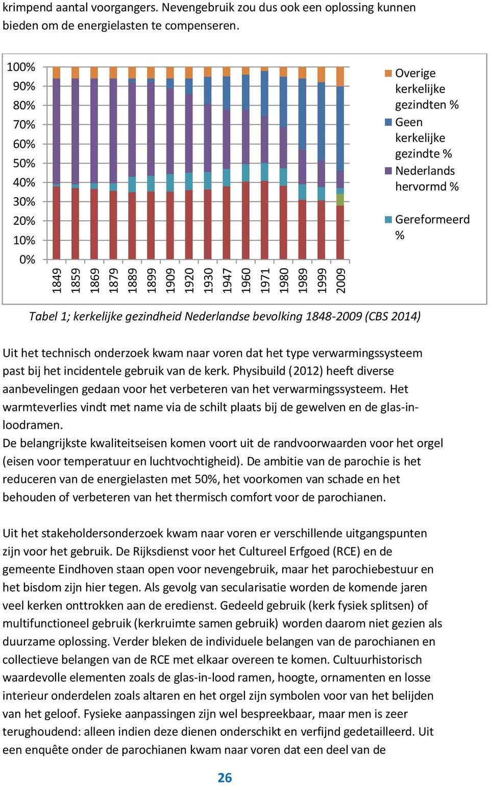 1848-2009 (CBS 2014) Uit het technisch onderzoek kwam naar voren dat het type verwarmingssysteem past bij het incidentele gebruik van de kerk.