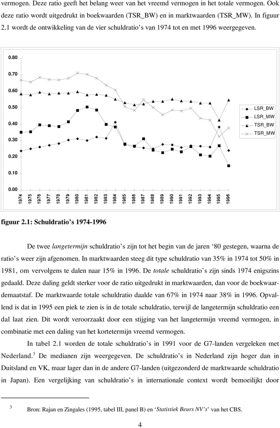 1: Schuldratio s 1974-1996 De twee langetermijn schuldratio s zijn tot het begin van de jaren 80 gestegen, waarna de ratio s weer zijn afgenomen.