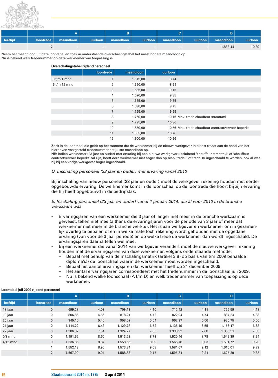 Nu is bekend welk tredenummer op deze werknemer van toepassing is Overschalingstabel rijdend personeel loontrede maandloon uurloon 0 t/m 4 mnd 1 1.515,00 8,74 5 t/m 12 mnd 2 1.550,00 8,94 3 1.