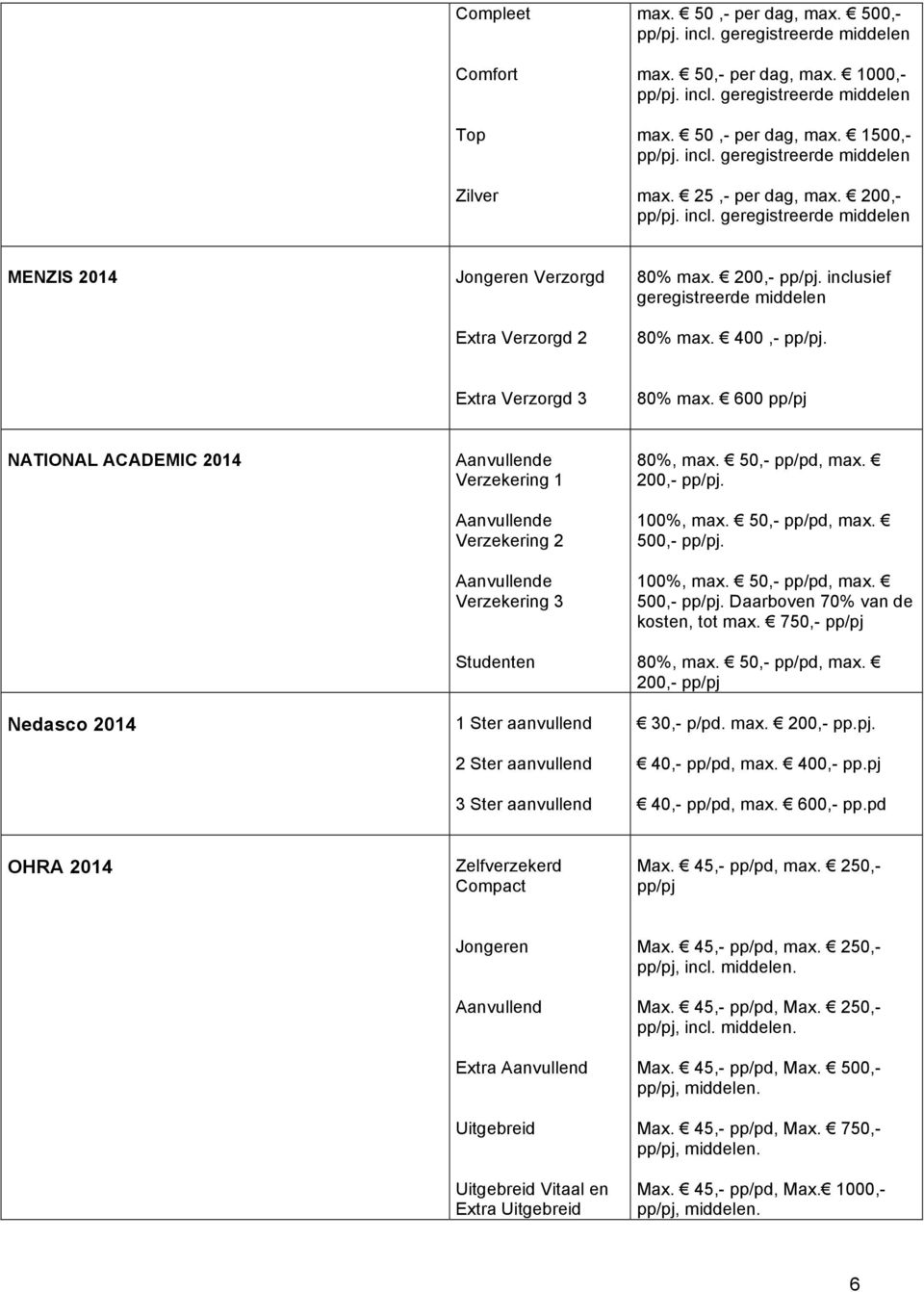 600 NATIONAL ACADEMIC 2014 Nedasco 2014 Aanvullende Verzekering 1 Aanvullende Verzekering 2 Aanvullende Verzekering 3 Studenten 1 Ster aanvullend 2 Ster aanvullend 3 Ster aanvullend 80%, max.