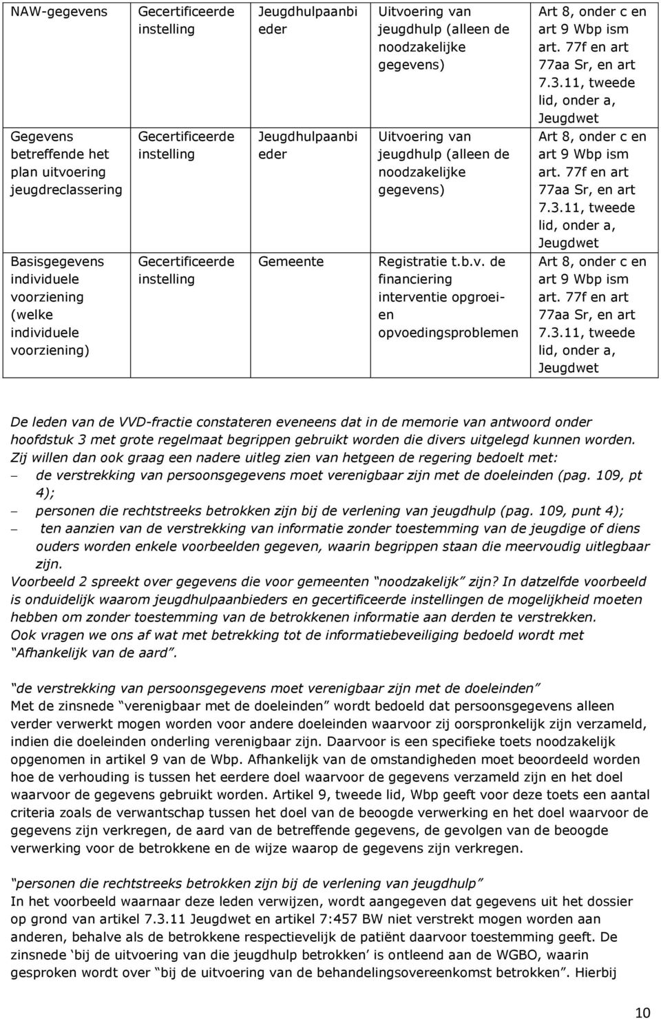 11, tweede lid, onder a, Jeugdwet Gegevens betreffende het plan uitvoering jeugdreclassering Gecertificeerde instelling Jeugdhulpaanbi eder Uitvoering van jeugdhulp (alleen de noodzakelijke gegevens)