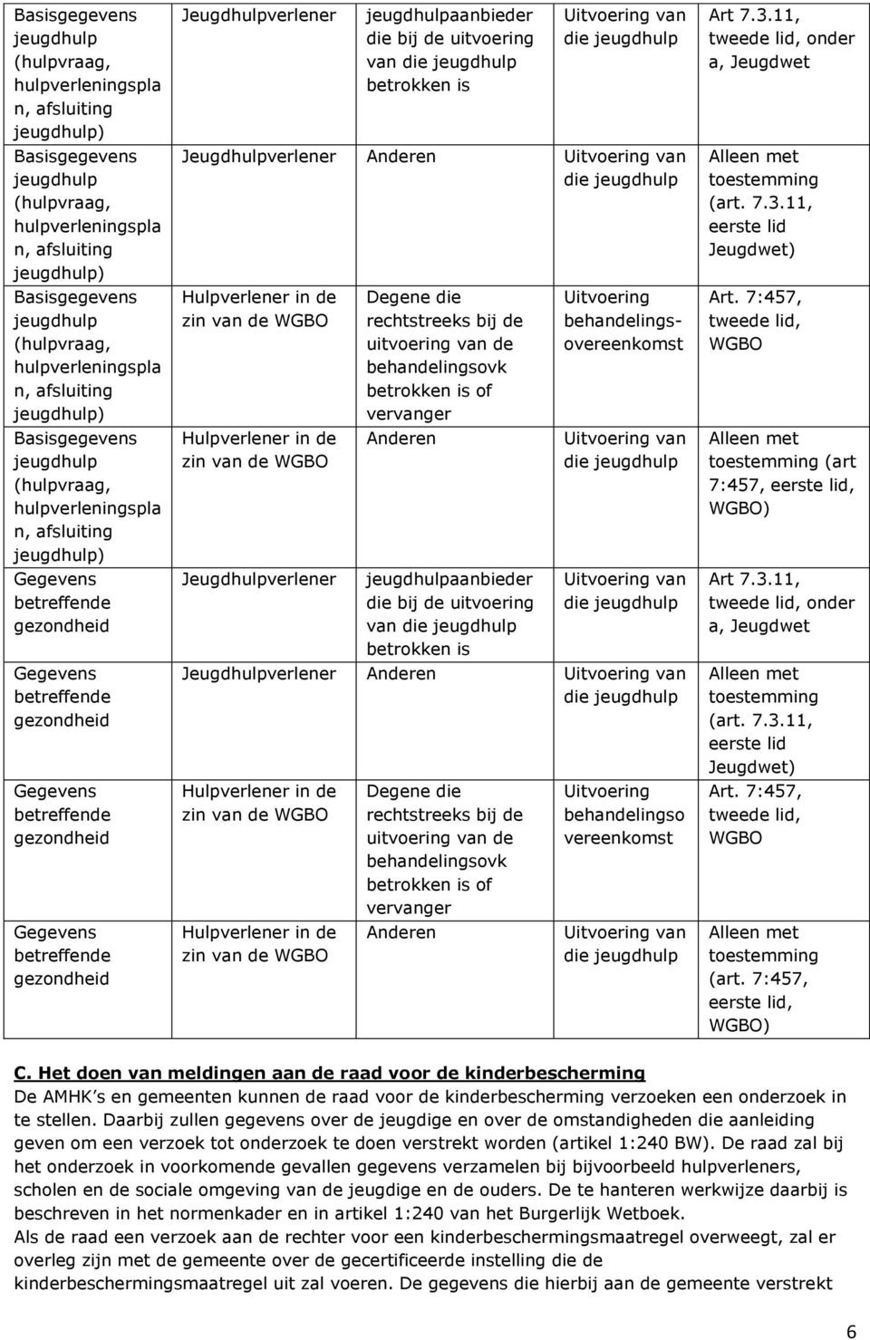 betreffende gezondheid Gegevens betreffende gezondheid Jeugdhulpverlener jeugdhulpaanbieder die bij de uitvoering van die jeugdhulp betrokken is Uitvoering van die jeugdhulp Jeugdhulpverlener Anderen