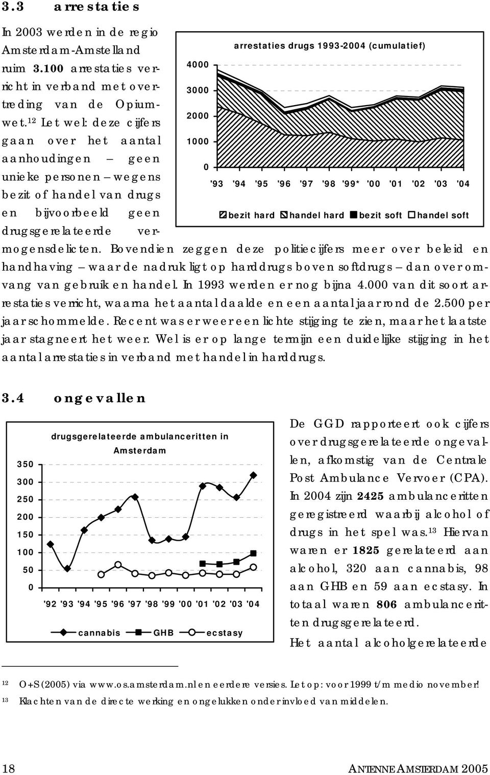 12 Let wel: deze cijfers gaan over het aantal aanhoudingen geen unieke personen wegens bezit of handel van drugs en bijvoorbeeld geen drugsgerelateerde vermogensdelicten.