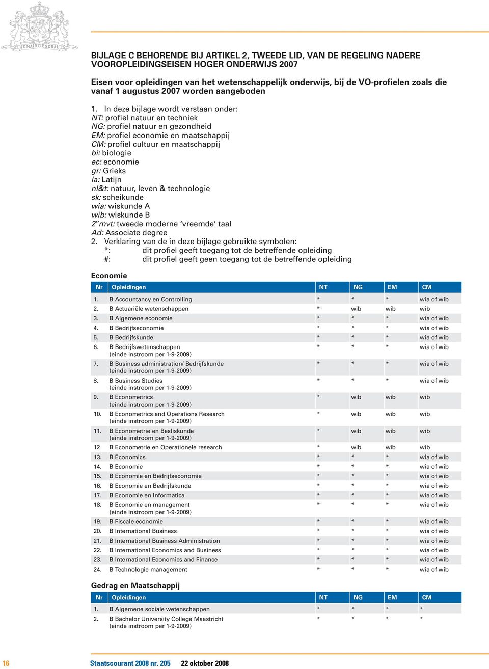 In deze bijlage wordt verstaan onder: NT: profiel natuur en techniek NG: profiel natuur en gezondheid EM: profiel economie en maatschappij CM: profiel cultuur en maatschappij bi: biologie ec: