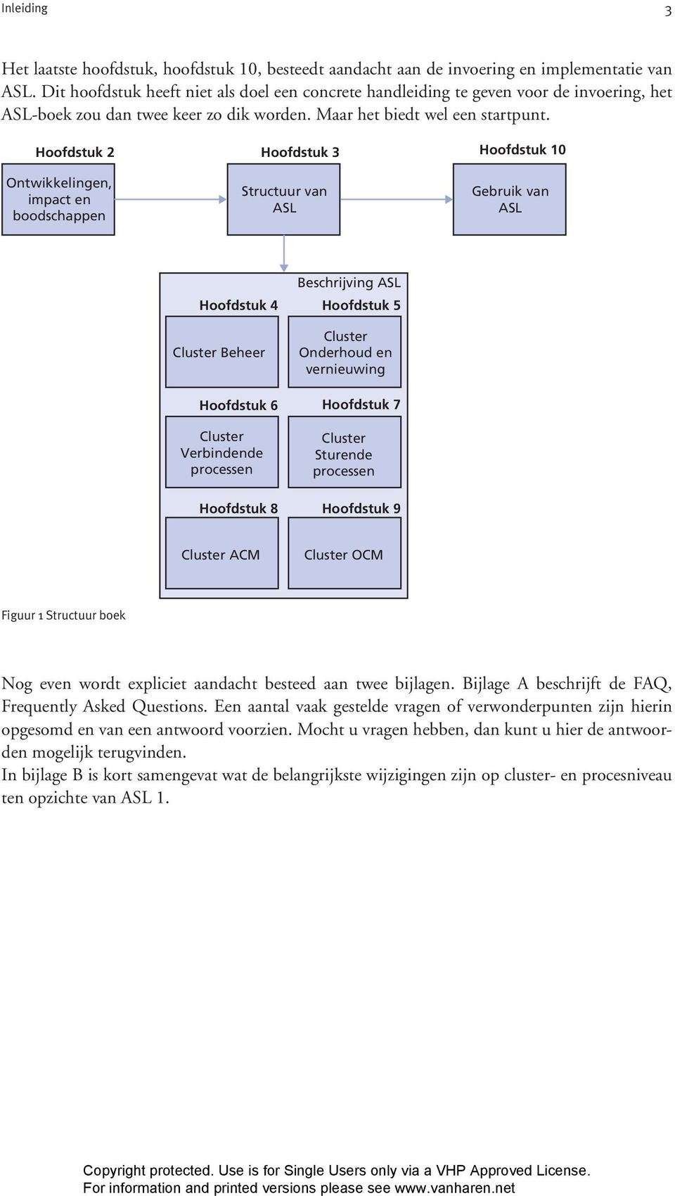 Hoofdstuk 2 Hoofdstuk 3 Hoofdstuk 10 Ontwikkelingen, impact en boodschappen Structuur van ASL Gebruik van ASL Beschrijving ASL Hoofdstuk 4 Hoofdstuk 5 Cluster Beheer Cluster Onderhoud en vernieuwing