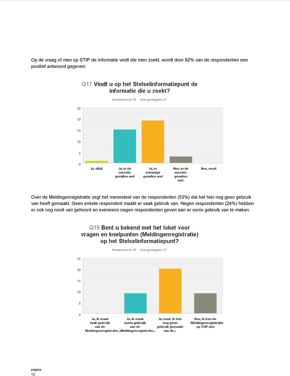 hier nog geen gebruik van heeft gemaakt. Geen enkele respondent maakt er vaak gebruik van.