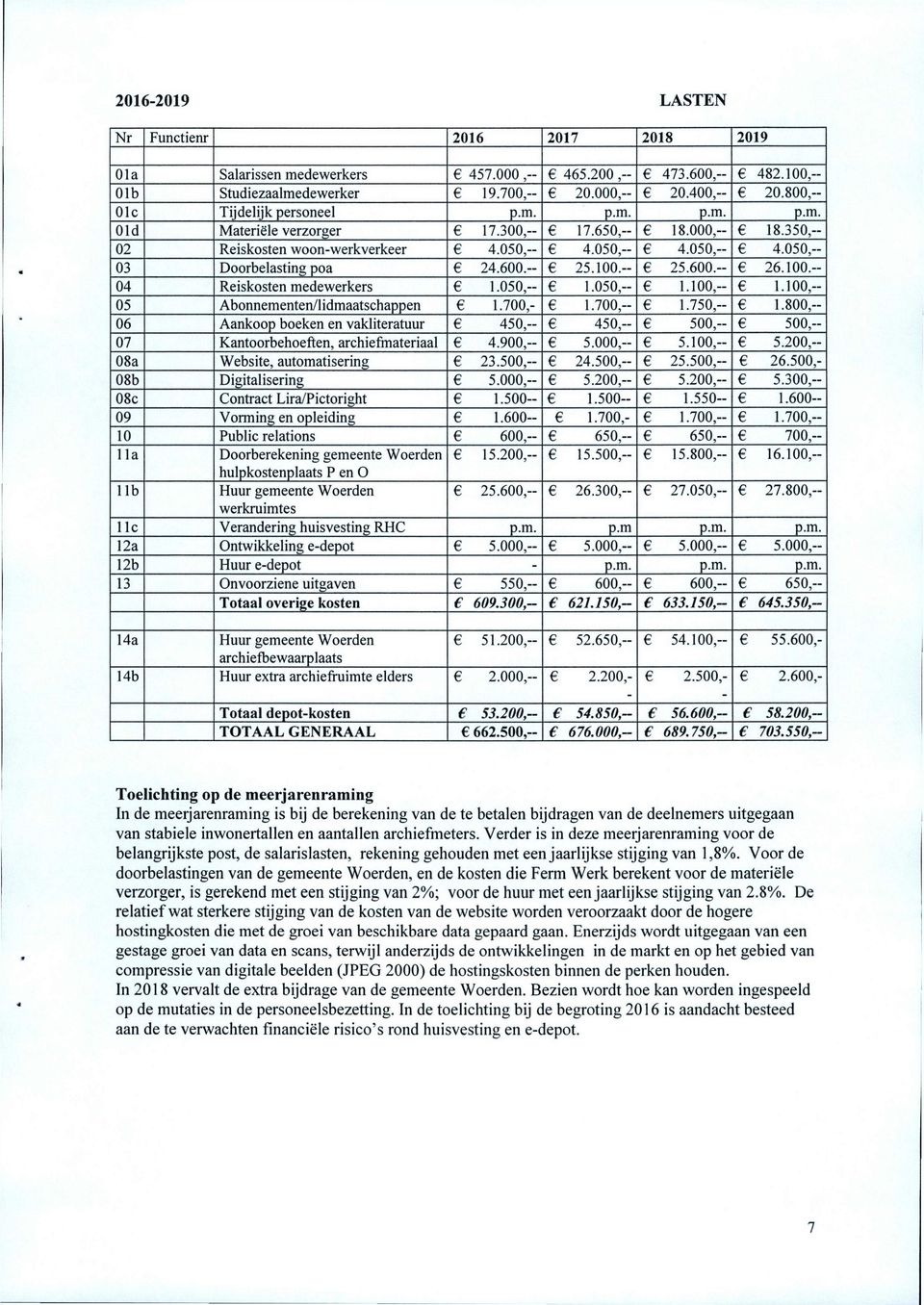 Vorming n opliding Public rlations Doorbrkning gmnt Wordn hulpkostnplaats P n O Huur gmnt Wordn wrkruimts Vrandring huisvsting RHC Ontwikkling -dpot Huur -dpot Onvoorzin uitgavn Totaal ovrig kostn 6