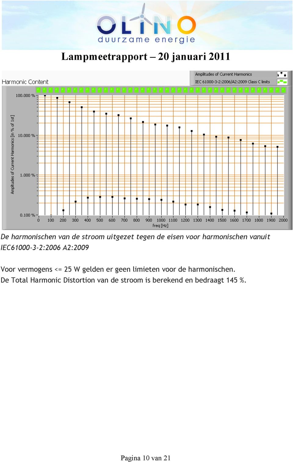 25 W gelden er geen limieten voor de harmonischen.