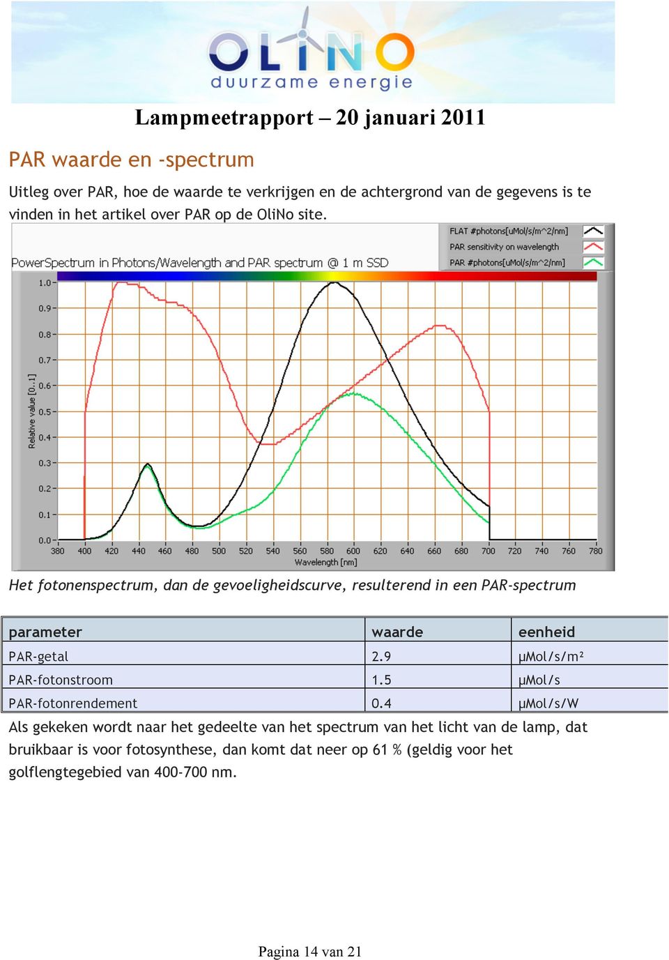 9 µmol/s/m² PAR-fotonstroom 1.5 µmol/s PAR-fotonrendement 0.