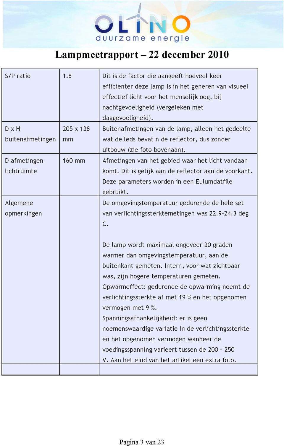 D x H buitenafmetingen 205 x 138 mm Buitenafmetingen van de lamp, alleen het gedeelte wat de leds bevat n de reflector, dus zonder uitbouw (zie foto bovenaan).