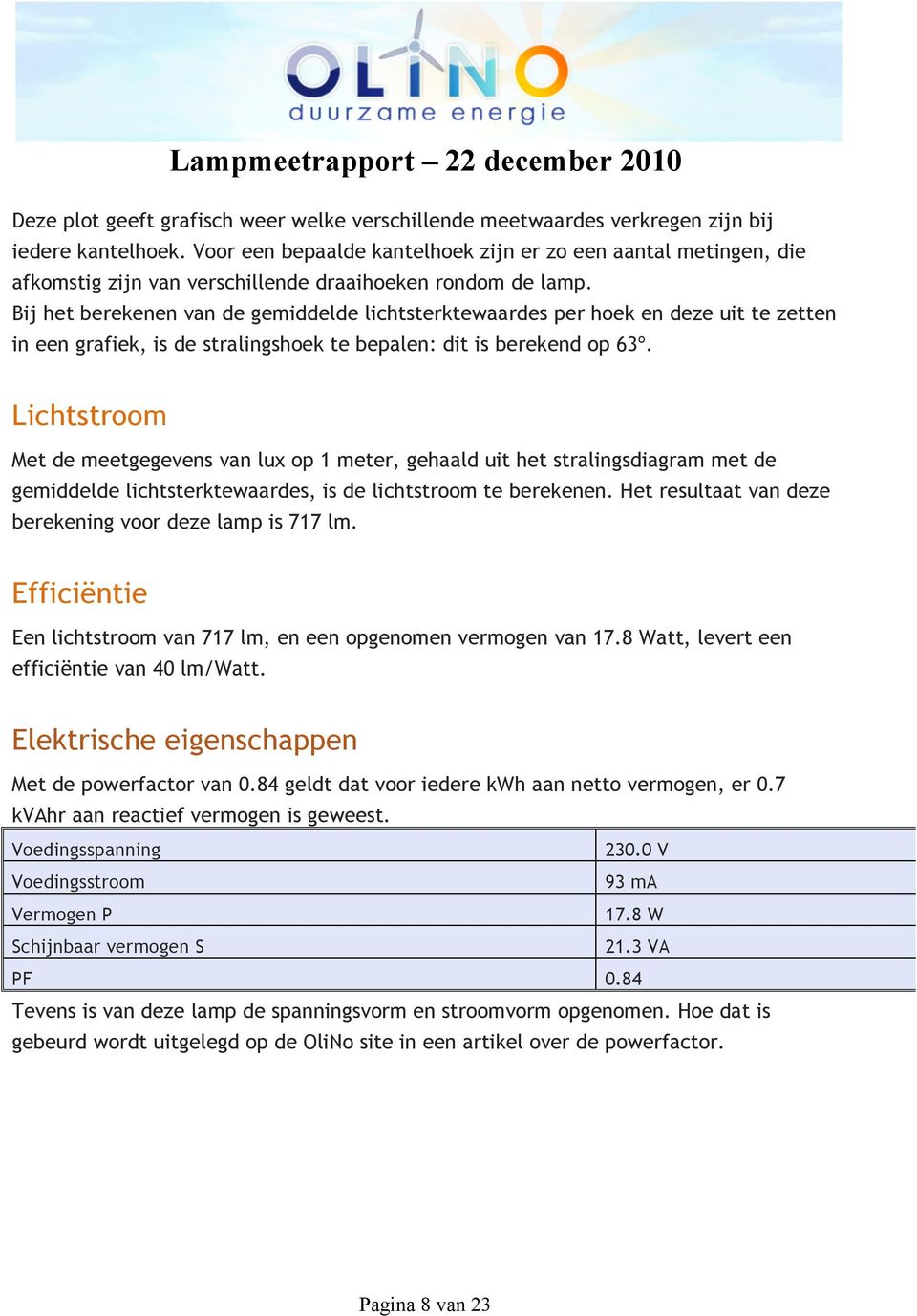 Bij het berekenen van de gemiddelde lichtsterktewaardes per hoek en deze uit te zetten in een grafiek, is de stralingshoek te bepalen: dit is berekend op 63º.