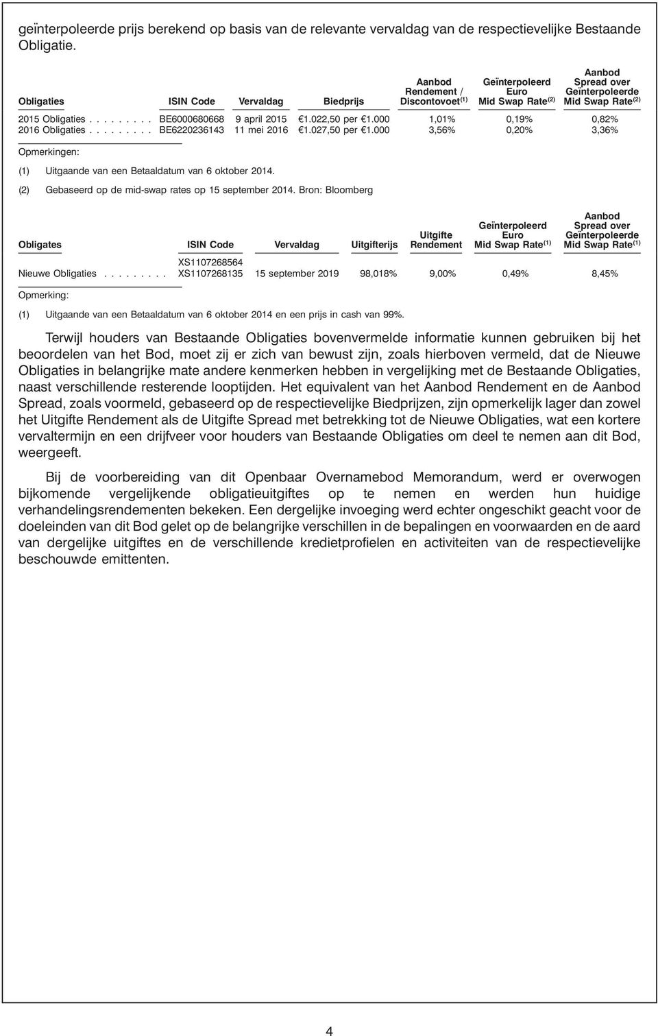 .. BE6000680668 9 april 2015 e1.022,50 per e1.000 1,01% 0,19% 0,82% 2016 Obligaties... BE6220236143 11 mei 2016 e1.027,50 per e1.