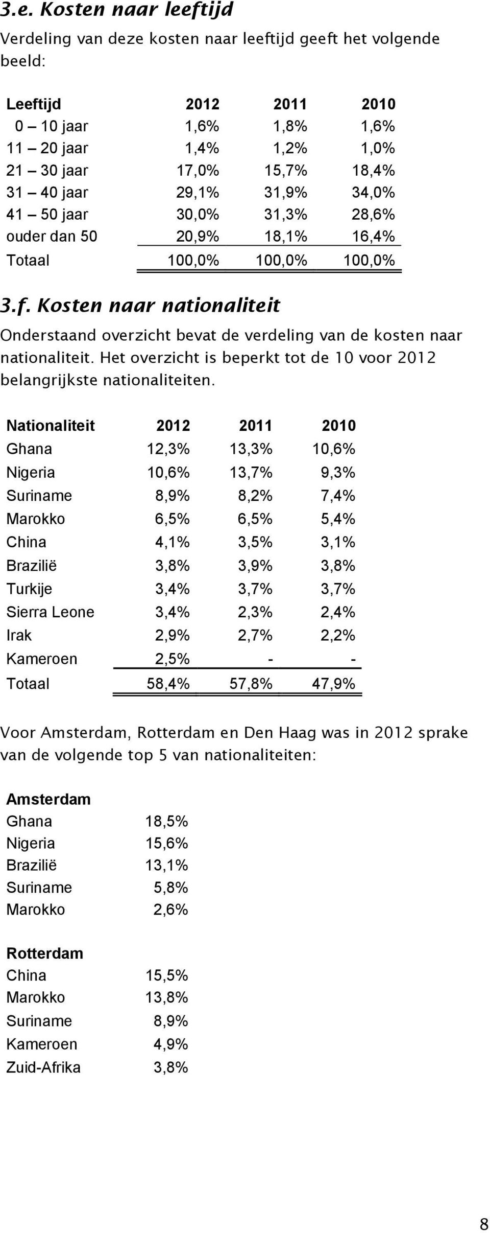 Kosten naar nationaliteit Onderstaand overzicht bevat de verdeling van de kosten naar nationaliteit. Het overzicht is beperkt tot de 10 voor 2012 belangrijkste nationaliteiten.