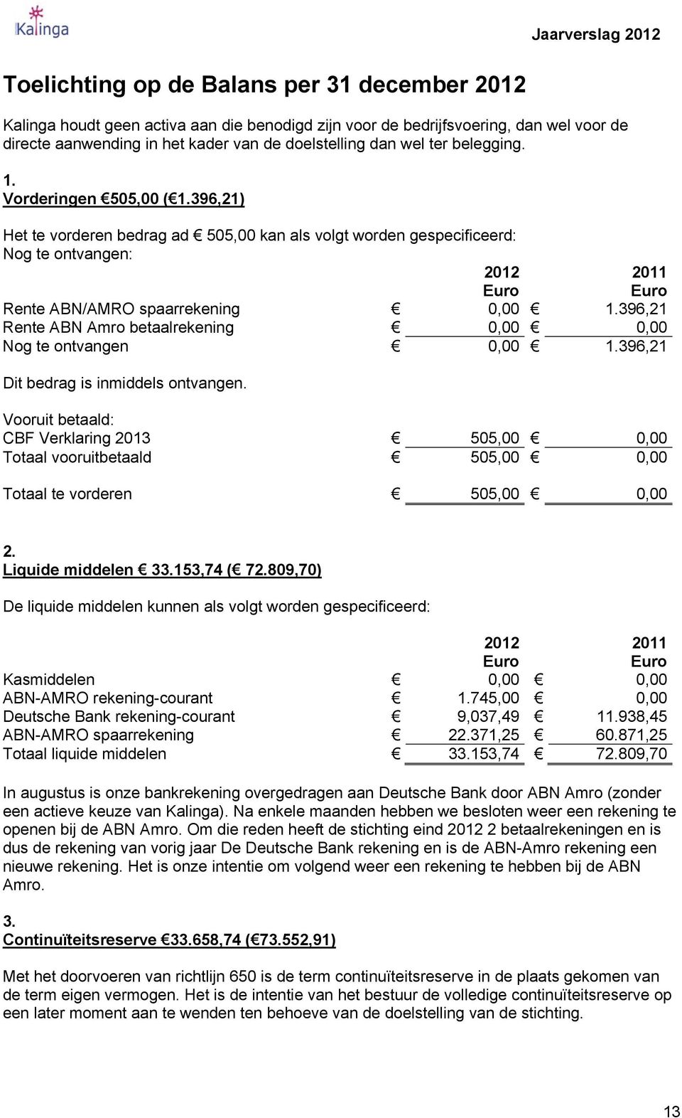 396,21) Het te vorderen bedrag ad 505,00 kan als volgt worden gespecificeerd: Nog te ontvangen: 2012 2011 Euro Euro Rente ABN/AMRO spaarrekening 0,00 1.