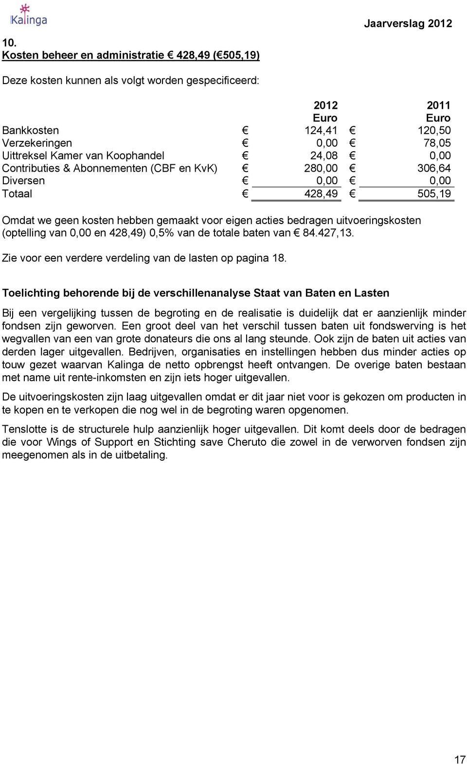 bedragen uitvoeringskosten (optelling van 0,00 en 428,49) 0,5% van de totale baten van 84.427,13. Zie voor een verdere verdeling van de lasten op pagina 18.