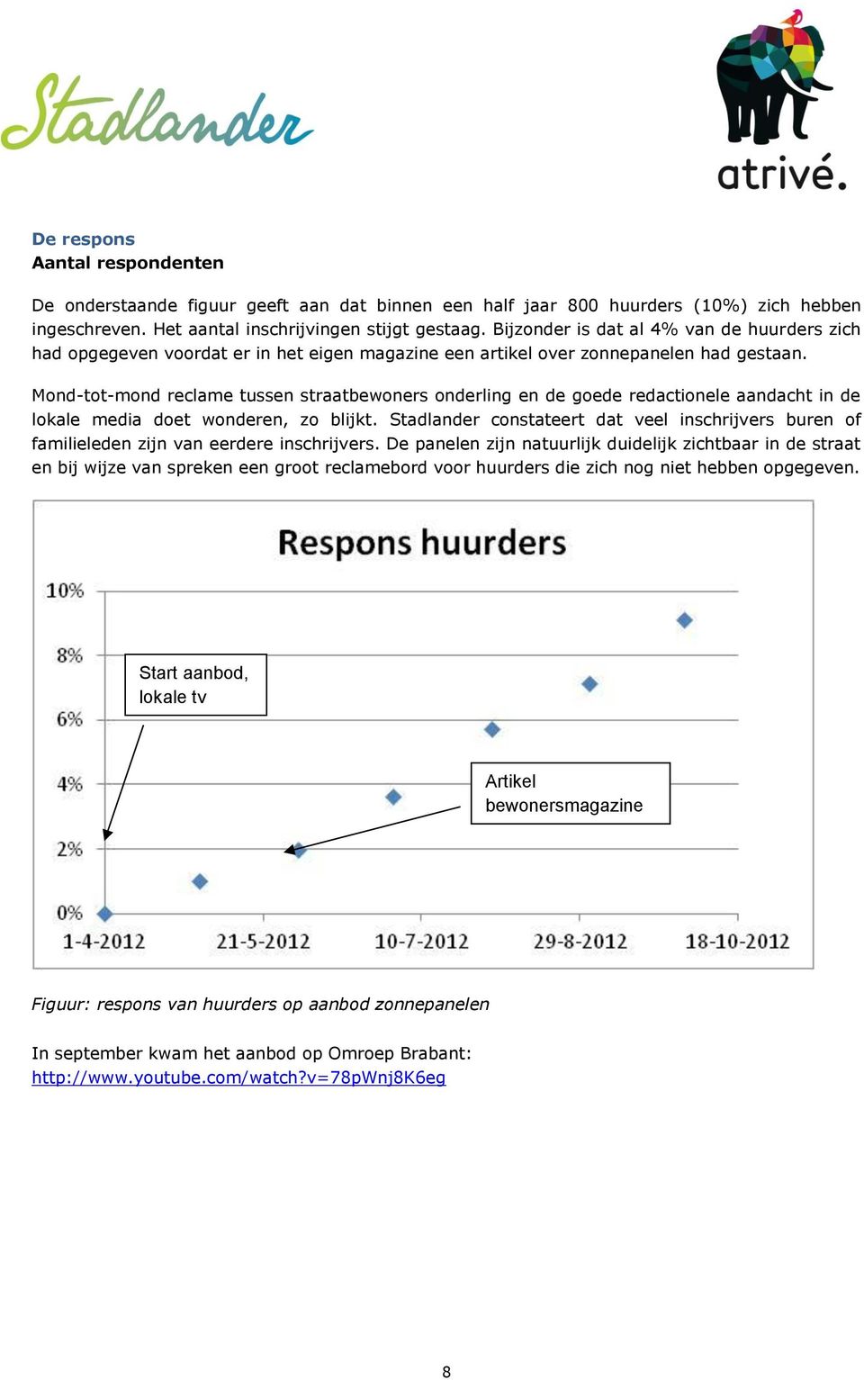 Mond-tot-mond reclame tussen straatbewoners onderling en de goede redactionele aandacht in de lokale media doet wonderen, zo blijkt.