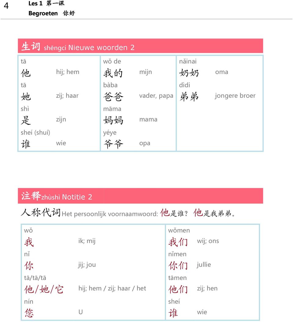 zhùshì Notitie 2 人 称 代 词 Het persoonlijk voornaamwoord: 他 是 谁?