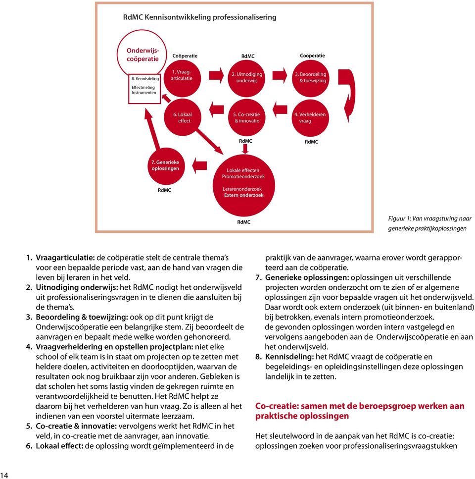 Generieke oplossingen RdMC Lokale effecten Promotieonderzoek Lerarenonderzoek Extern onderzoek RdMC Figuur 1: Van vraagsturing naar generieke praktijkoplossingen 1.