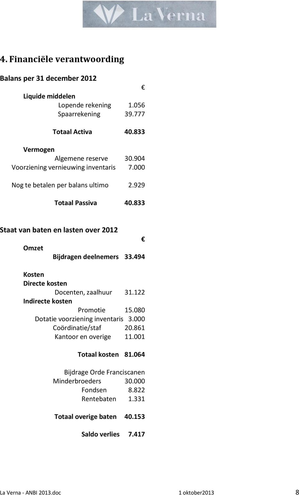 494 Kosten Directe kosten Docenten, zaalhuur 31.122 Indirecte kosten Promotie 15.080 Dotatie voorziening inventaris 3.000 Coördinatie/staf 20.861 Kantoor en overige 11.