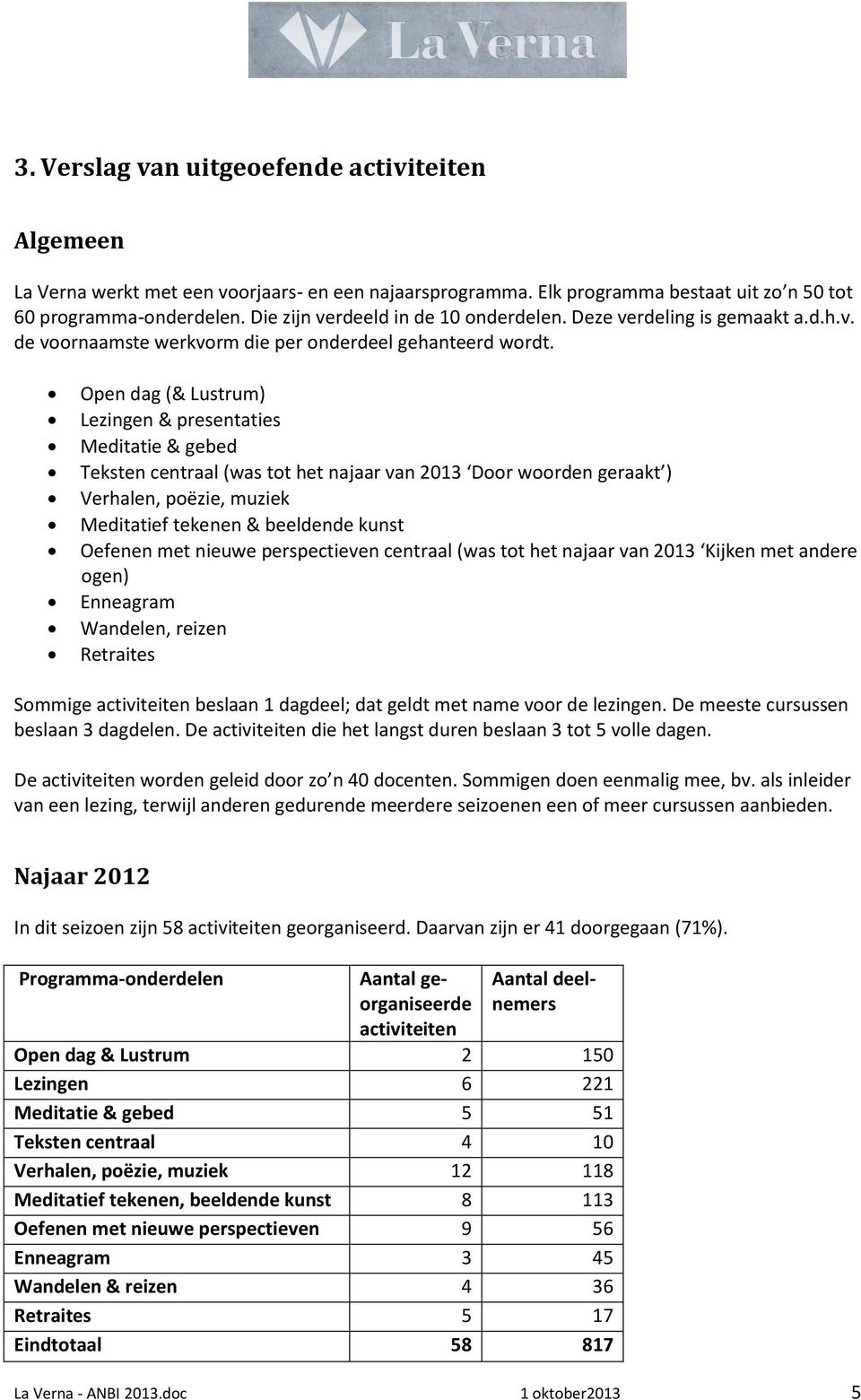 Open dag (& Lustrum) Lezingen & presentaties Meditatie & gebed Teksten centraal (was tot het najaar van 2013 Door woorden geraakt ) Verhalen, poëzie, muziek Meditatief tekenen & beeldende kunst