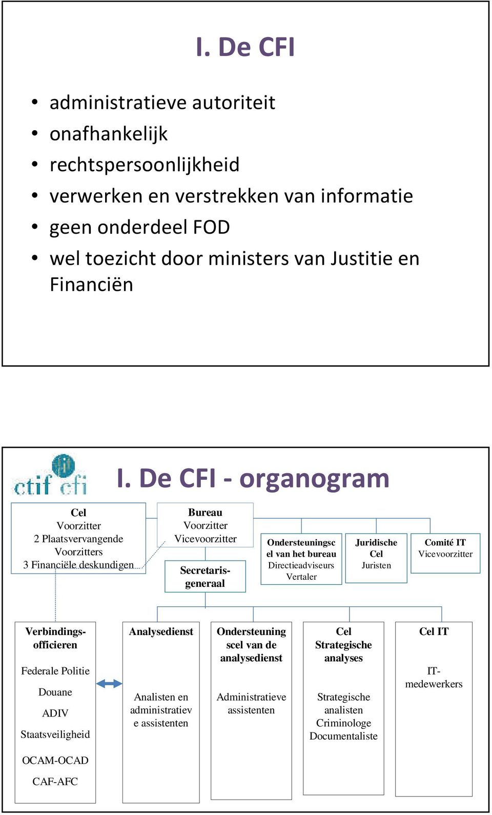 Directieadviseurs Vertaler Juridische Cel Juristen Comité IT Vicevoorzitter Federale Politie Douane ADIV Staatsveiligheid Analysedienst Analisten en administratiev e assistenten