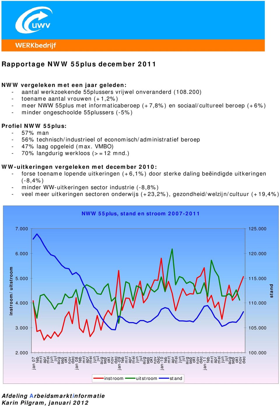 technisch/industrieel of economisch/administratief beroep - 47% laag opgeleid (max. VMBO) - 70% langdurig werkloos (>=12 mnd.