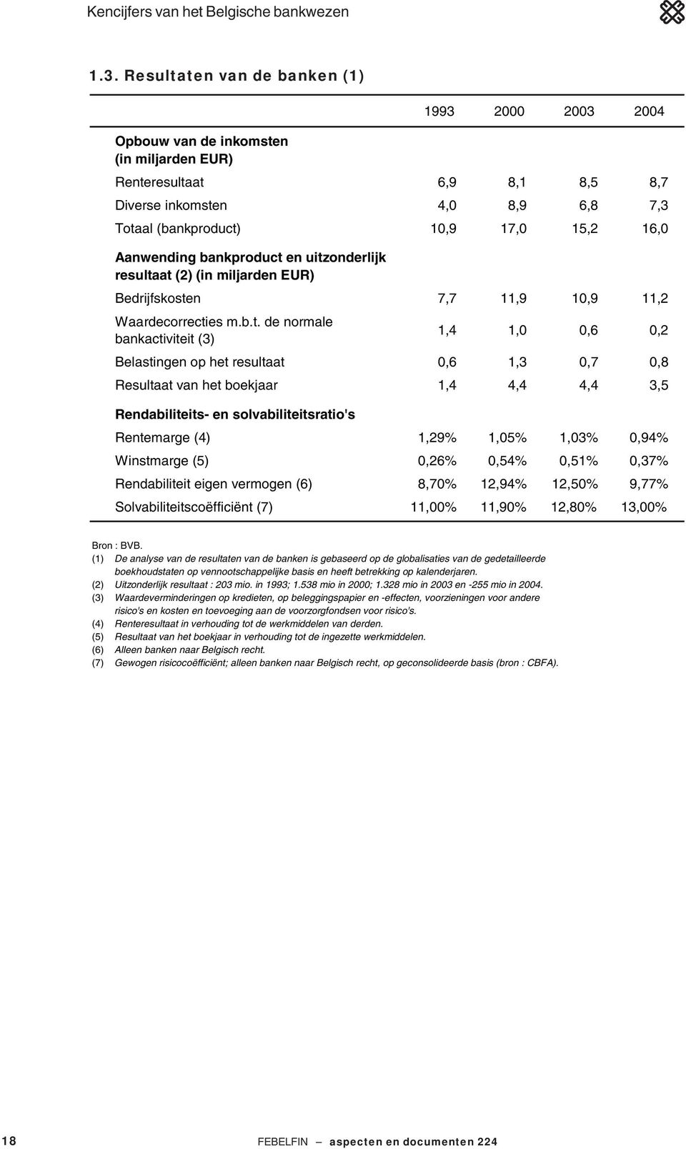 Aanwending bankproduct 