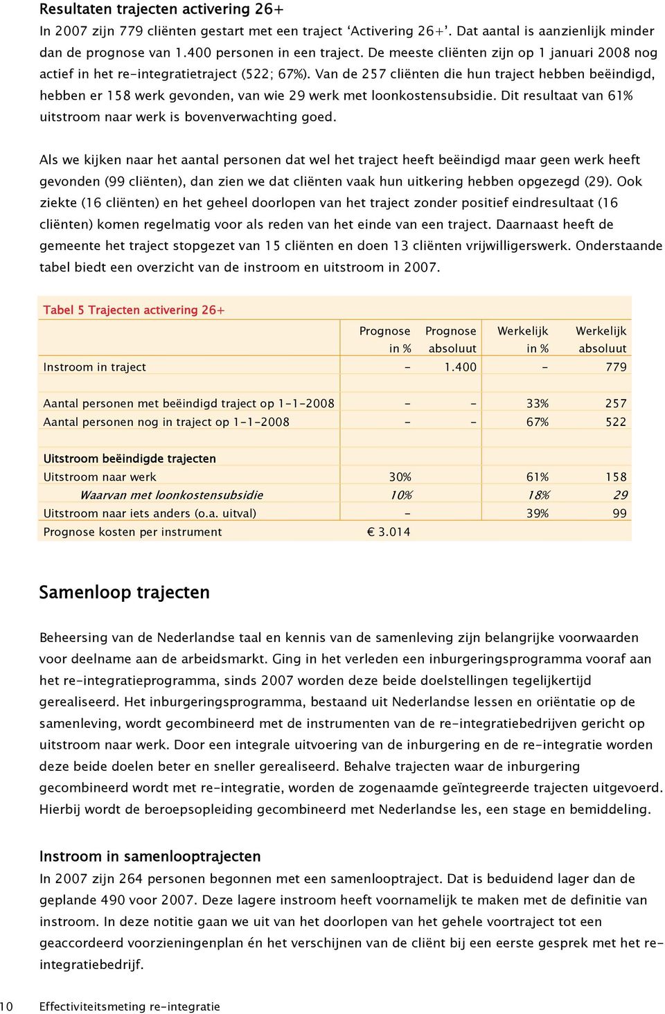 Van de 257 cliënten die hun traject hebben beëindigd, hebben er 158 werk gevonden, van wie 29 werk met loonkostensubsidie. Dit resultaat van 61% uitstroom naar werk is bovenverwachting goed.