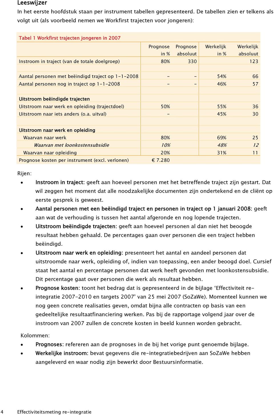 330 123 Aantal personen met beëindigd traject op 1-1-2008 - - 54% 66 Aantal personen nog in traject op 1-1-2008 - - 46% 57 Uitstroom beëindigde trajecten Uitstroom naar werk en opleiding