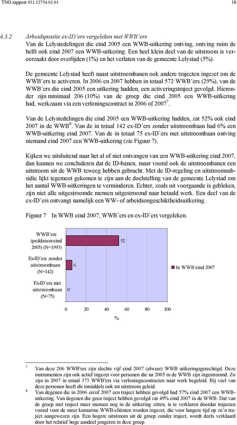 De gemeente Lelystad heeft naast uitstroombanen ook andere trajecten ingezet om de WWB ers te activeren.