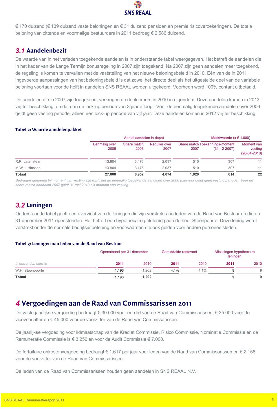 Na 2007 zijn geen aandelen meer toegekend, de regeling is komen te vervallen met de vaststelling van het nieuwe beloningsbeleid in.