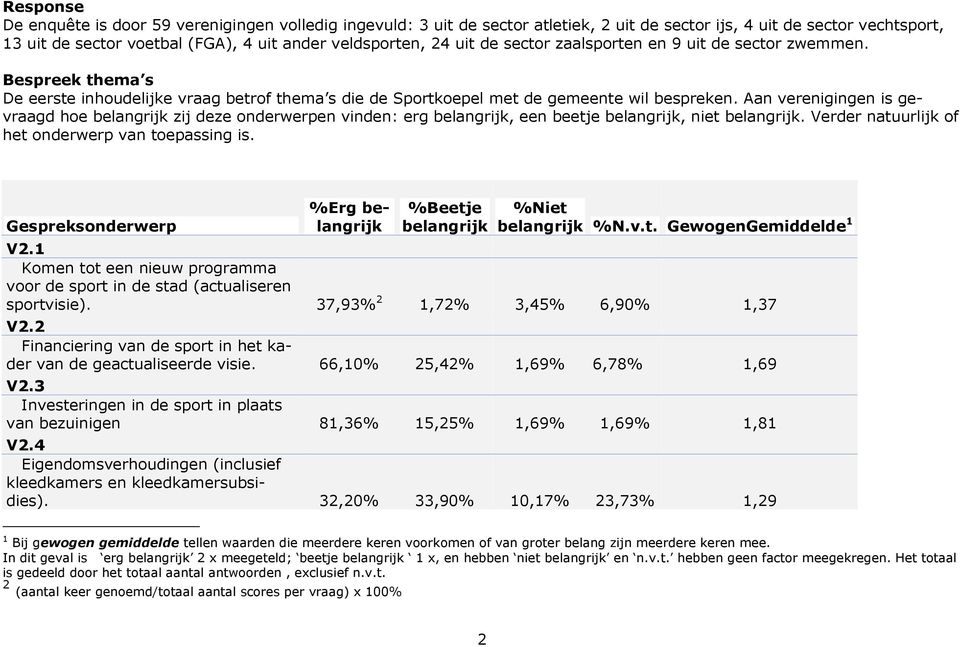 Aan verenigingen is gevraagd hoe belangrijk zij deze onderwerpen vinden: erg belangrijk, een beetje belangrijk, niet belangrijk. Verder natuurlijk of het onderwerp van toepassing is.